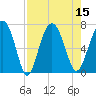 Tide chart for Halfmoon, Timmons River, Georgia on 2022/08/15