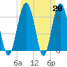 Tide chart for Halfmoon, Timmons River, Georgia on 2023/03/20