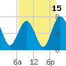 Tide chart for Halfmoon, Timmons River, Georgia on 2023/08/15