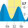 Tide chart for Halfmoon, Timmons River, Georgia on 2024/02/17