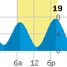 Tide chart for Halfmoon, Timmons River, Georgia on 2024/05/19