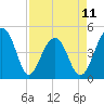Tide chart for Hamlin Sound, South Carolina on 2023/04/11