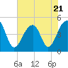 Tide chart for Hamlin Sound, South Carolina on 2023/07/21