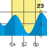 Tide chart for Hammond, Columbia River, Oregon on 2022/05/23