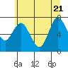 Tide chart for Hammond, Columbia River, Oregon on 2022/06/21