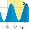 Tide chart for Hampton River entrance, Georgia on 2021/09/21