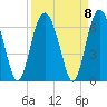 Tide chart for Hampton River entrance, Georgia on 2021/09/8