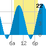 Tide chart for Hampton River entrance, Georgia on 2023/03/22