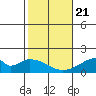 Tide chart for Hana, Maui Island, Hawaii on 2021/01/21
