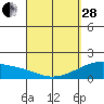 Tide chart for Hana, Maui Island, Hawaii on 2023/03/28