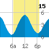 Tide chart for Atlantic Highlands, New Jersey on 2022/09/15