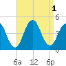 Tide chart for Atlantic Highlands, New Jersey on 2022/09/1