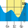 Tide chart for San Juan Island, Washington on 2021/07/16