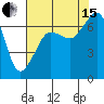 Tide chart for San Juan Island, Washington on 2021/08/15