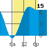 Tide chart for San Juan Island, Washington on 2021/09/15