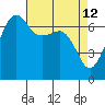 Tide chart for San Juan Island, Washington on 2022/04/12