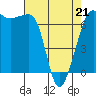 Tide chart for San Juan Island, Washington on 2022/04/21