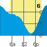 Tide chart for San Juan Island, Washington on 2022/06/6