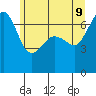 Tide chart for San Juan Island, Washington on 2022/06/9