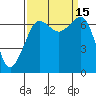 Tide chart for San Juan Island, Washington on 2022/09/15