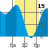 Tide chart for San Juan Island, Washington on 2024/03/15