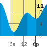 Tide chart for Hansville, Washington on 2023/07/11