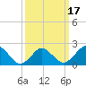 Tide chart for Harbor of Refuge, Virginia on 2021/03/17