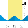 Tide chart for Harbor of Refuge, Virginia on 2021/03/18