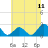 Tide chart for Harbor of Refuge, Virginia on 2021/06/11