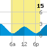 Tide chart for Harbor of Refuge, Virginia on 2021/06/15