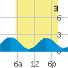 Tide chart for Harbor of Refuge, Virginia on 2021/06/3