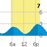 Tide chart for Harbor of Refuge, Virginia on 2021/06/7