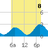 Tide chart for Harbor of Refuge, Virginia on 2021/06/8