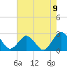 Tide chart for Harbor of Refuge, Virginia on 2021/08/9