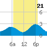 Tide chart for Harbor of Refuge, Virginia on 2022/09/21