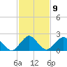 Tide chart for Harbor of Refuge, Virginia on 2023/02/9