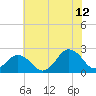 Tide chart for Harbor of Refuge, Virginia on 2023/07/12