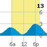 Tide chart for Harbor of Refuge, Virginia on 2023/07/13