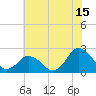 Tide chart for Harbor of Refuge, Virginia on 2023/07/15