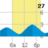 Tide chart for Harbor of Refuge, Virginia on 2023/07/27