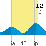 Tide chart for Harbor of Refuge, Virginia on 2023/08/12