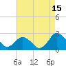 Tide chart for Harbor of Refuge, Virginia on 2023/08/15
