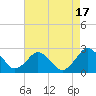 Tide chart for Harbor of Refuge, Virginia on 2023/08/17