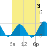 Tide chart for Harbor of Refuge, Virginia on 2023/08/3