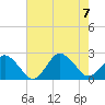 Tide chart for Harbor of Refuge, Virginia on 2023/08/7