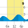 Tide chart for Harbor of Refuge, Virginia on 2023/08/9