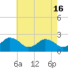 Tide chart for Harbor of Refuge, Virginia on 2024/05/16