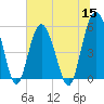 Tide chart for Harbor Island Beach SC, South Carolina on 2022/06/15