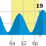 Tide chart for Harbor Island Beach SC, South Carolina on 2023/07/19