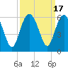 Tide chart for Harbor Island Beach SC, South Carolina on 2023/09/17